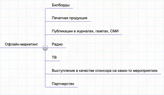 
                    Твоя клиника будет лучшей среди конкурентов в твоем городе, если внедришь хотя бы половину этого материала!            