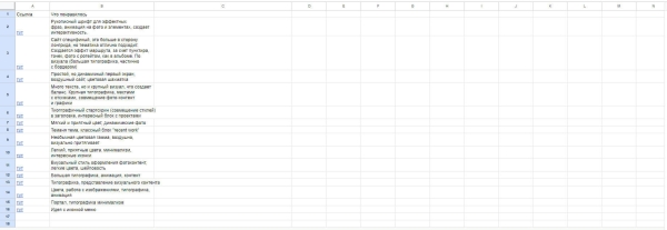 Кейс: как создать сайт турагентства за 35 дней и 300 тысяч рублей
Кейс: как создать сайт турагентства за 35 дней и 300 тысяч рублей