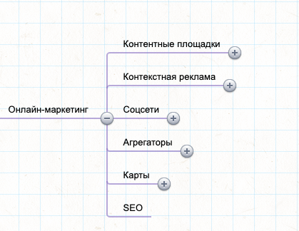 
                    Твоя клиника будет лучшей среди конкурентов в твоем городе, если внедришь хотя бы половину этого материала!            
