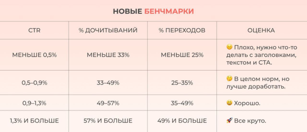 Как оживить рекламную статью, которую не читают: простые способы всё же получить клики, дочитывания и переходы             
                    Как оживить рекламную статью, которую не читают: простые способы всё же получить клики, дочитывания и переходы