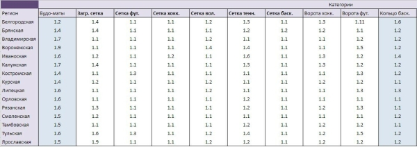 
                    Посмотрел - плати! Как спортмагазин получил +116% прибыли при продвижении на Авито с оплатой за клики            
