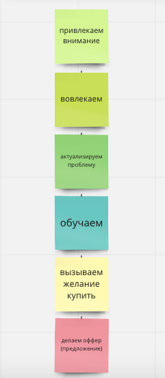 
                    Твоя клиника будет лучшей среди конкурентов в твоем городе, если внедришь хотя бы половину этого материала!            