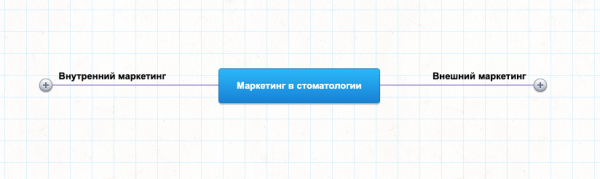 
                    Твоя клиника будет лучшей среди конкурентов в твоем городе, если внедришь хотя бы половину этого материала!            