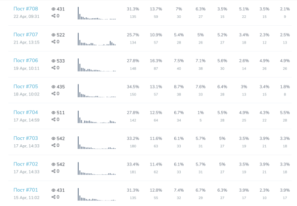 Топ 8 ошибок при ведении и закупке рекламы             
                    Топ 8 ошибок при ведении и закупке рекламы