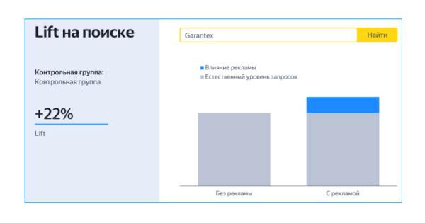 
                    Охват VS вовлечение: как выбрать стратегию медийной рекламы для криптобиржи            