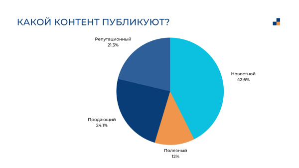 
                    Исследование: SMM для промышленных компаний. Ведут ли соцсети ваши конкуренты?            