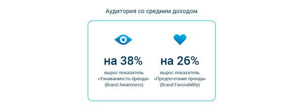 
                    Охват VS вовлечение: как выбрать стратегию медийной рекламы для криптобиржи            
