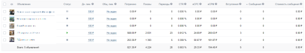 
                    Кейс: как с 0 запустить агентство недвижимости в Вк и получить 90 заявок по 691 руб в 2022 году            