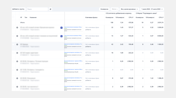 
                    Контекстная реклама для plus size одежды или как работать с брендами с высоким средним чеком в Яндекс.Директ            