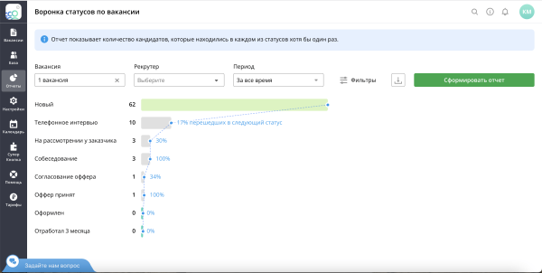 
                    Как быть, когда люди уезжают? Первые 5 действий работодателя, которые упростят найм и удержат важных сотрудников            