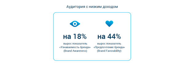 
                    Охват VS вовлечение: как выбрать стратегию медийной рекламы для криптобиржи            