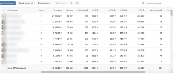 
                    КЕЙС: лиды на кухни/шкафы в Москве и МО            