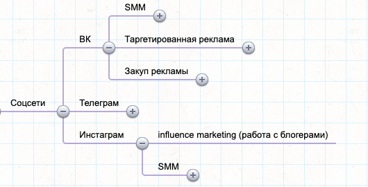 
                    Твоя клиника будет лучшей среди конкурентов в твоем городе, если внедришь хотя бы половину этого материала!            