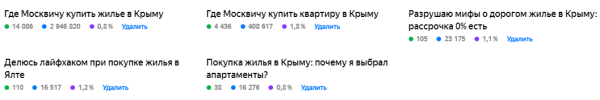 
                    Как запустить ПромоСтраницы для застройщика и не слить бюджет на зевак. Рассказываем об ошибках и инсайтах            
