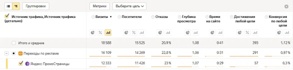 
                    Как запустить ПромоСтраницы для застройщика и не слить бюджет на зевак. Рассказываем об ошибках и инсайтах            
