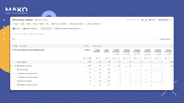 
                    Как не платить Яндексу за фродовые лиды и сохранить 2 000 000 р., настраивая сложные цели для автостратегий            
