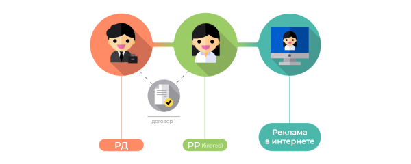 
                    Маркировка рекламы у блогеров: показываем на скриншотах, как не попасть на 500 000 рублей            