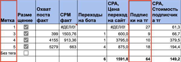 Топ 8 ошибок при ведении и закупке рекламы             
                    Топ 8 ошибок при ведении и закупке рекламы