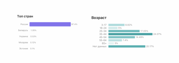 
                    300 тысяч активных подписчиков для «Работа.ру». Неочевидные каналы SMM на примере Viber            
