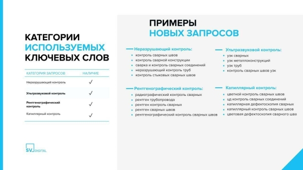
                    Заявки на b2b-услуги для промышленного сектора. На 183% увеличили конверсию в лиды            