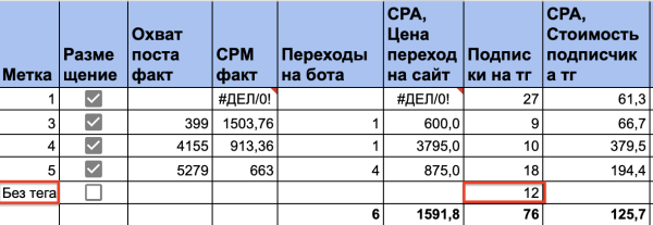 Топ 8 ошибок при ведении и закупке рекламы             
                    Топ 8 ошибок при ведении и закупке рекламы
