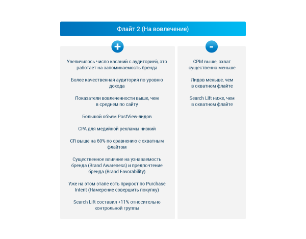 
                    Охват VS вовлечение: как выбрать стратегию медийной рекламы для криптобиржи            
