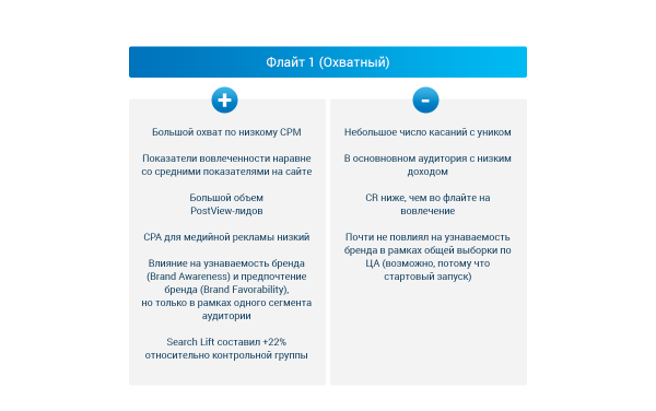 
                    Охват VS вовлечение: как выбрать стратегию медийной рекламы для криптобиржи            