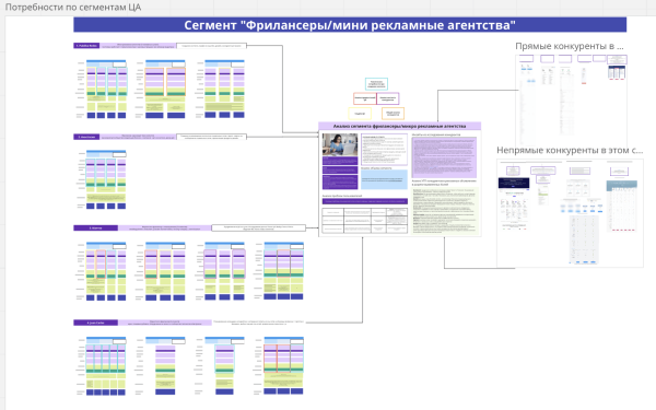 
                    Касдевы и поиск респондентов на зарубежных рынках: секретные практики Hints            