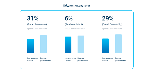 
                    Охват VS вовлечение: как выбрать стратегию медийной рекламы для криптобиржи            