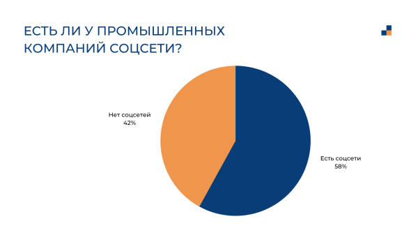
                    Исследование: SMM для промышленных компаний. Ведут ли соцсети ваши конкуренты?            