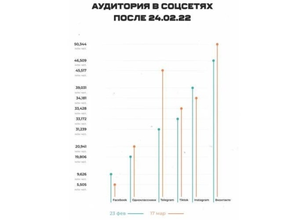 
                    Что такое омниканальный маркетинг и почему он увеличит прибыль вашего бизнеса в разы            