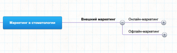 
                    Твоя клиника будет лучшей среди конкурентов в твоем городе, если внедришь хотя бы половину этого материала!            