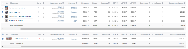 
                    Кейс: как с 0 запустить агентство недвижимости в Вк и получить 90 заявок по 691 руб в 2022 году            