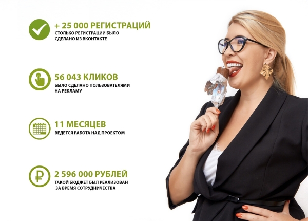 
                    + 25 000 регистраций для бьюти-сферы из ВКонтакте            