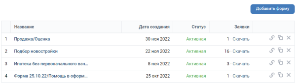 
                    Кейс: как с 0 запустить агентство недвижимости в Вк и получить 90 заявок по 691 руб в 2022 году            