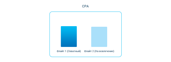 
                    Охват VS вовлечение: как выбрать стратегию медийной рекламы для криптобиржи            
