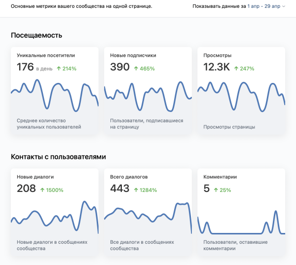 
                    Как продвигать бизнес в нише Apple техники? Заявки до 150 рублей с рекламы в ВК            