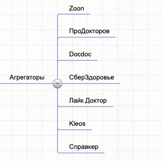 
                    Твоя клиника будет лучшей среди конкурентов в твоем городе, если внедришь хотя бы половину этого материала!            
