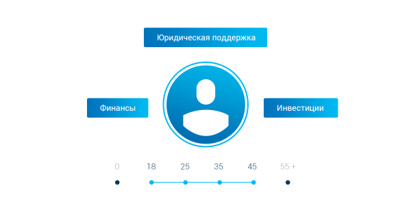 
                    Охват VS вовлечение: как выбрать стратегию медийной рекламы для криптобиржи            