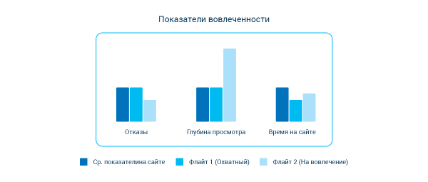 
                    Охват VS вовлечение: как выбрать стратегию медийной рекламы для криптобиржи            