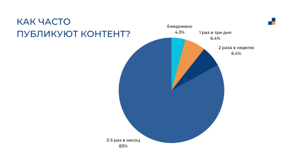 
                    Исследование: SMM для промышленных компаний. Ведут ли соцсети ваши конкуренты?            