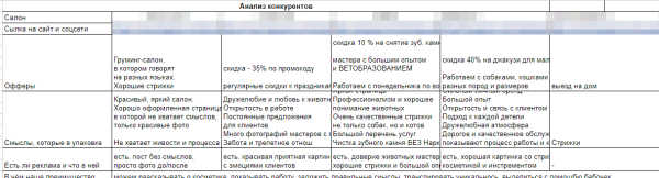 
                    Как привлечь 100+ клиентов в грумерский салон Варшаве в первый месяц открытия            
