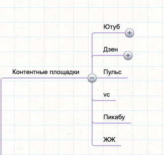 
                    Твоя клиника будет лучшей среди конкурентов в твоем городе, если внедришь хотя бы половину этого материала!            