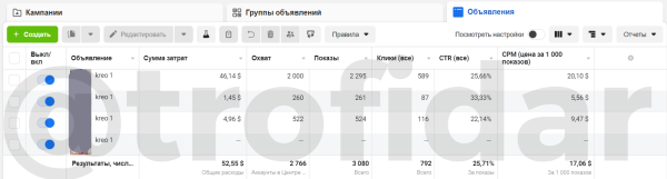 
                    Трафик для модели OnlyFans через FB/Inst: привели 474 фана по 0,61$ с помощью автоворонки в рамках тестового периода            