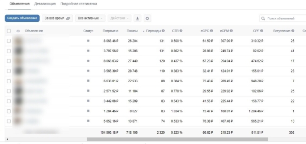 
                    КЕЙС: лиды на кухни/шкафы в Москве и МО            