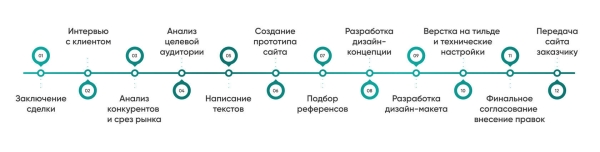 Кейс: как создать сайт турагентства за 35 дней и 300 тысяч рублей
Кейс: как создать сайт турагентства за 35 дней и 300 тысяч рублей