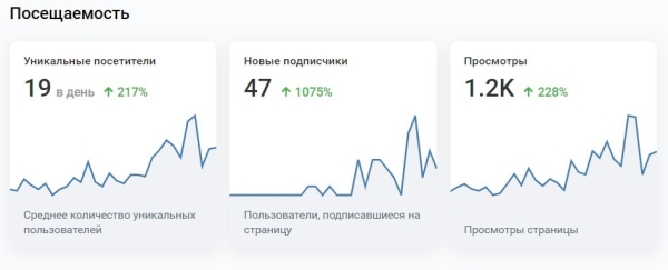 
                    Кейс: как с 0 запустить агентство недвижимости в Вк и получить 90 заявок по 691 руб в 2022 году            