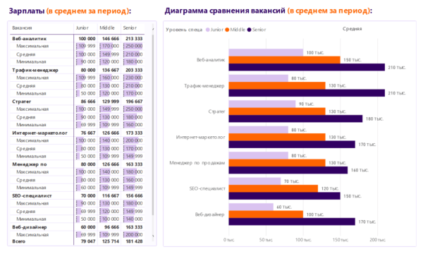 
                    Нанять маркетолога и не пожалеть об этом. Разбираем ТОП ошибок при найме сотрудников            
