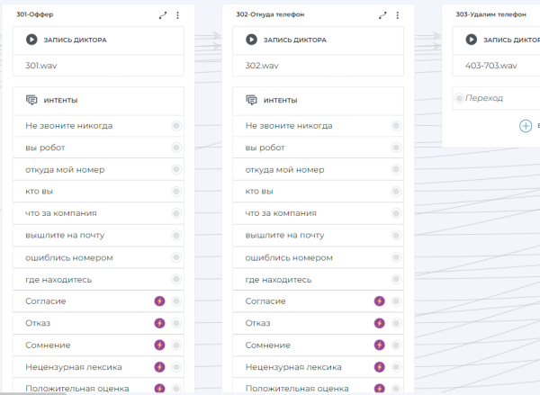 
                    5 причин, почему голосовые роботы не работают            