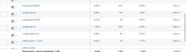 
                    Как привлечь 100+ клиентов в грумерский салон Варшаве в первый месяц открытия            